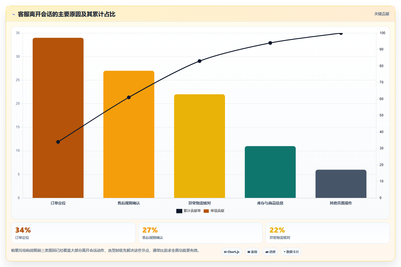 电商辅助软件：客服团队改善方案：告别账号切换频繁，逐步实现降低选型风险