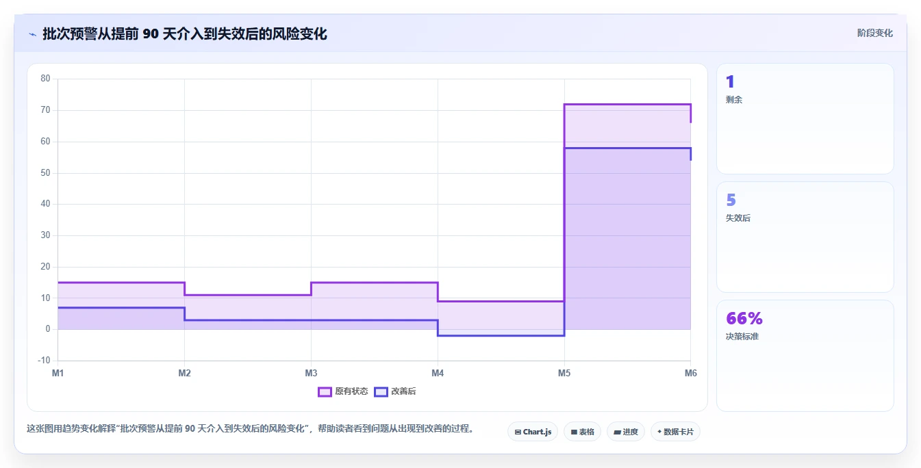 电商仓储管理：直播商家改善方案：告别批次混乱，逐步实现释放周转资金