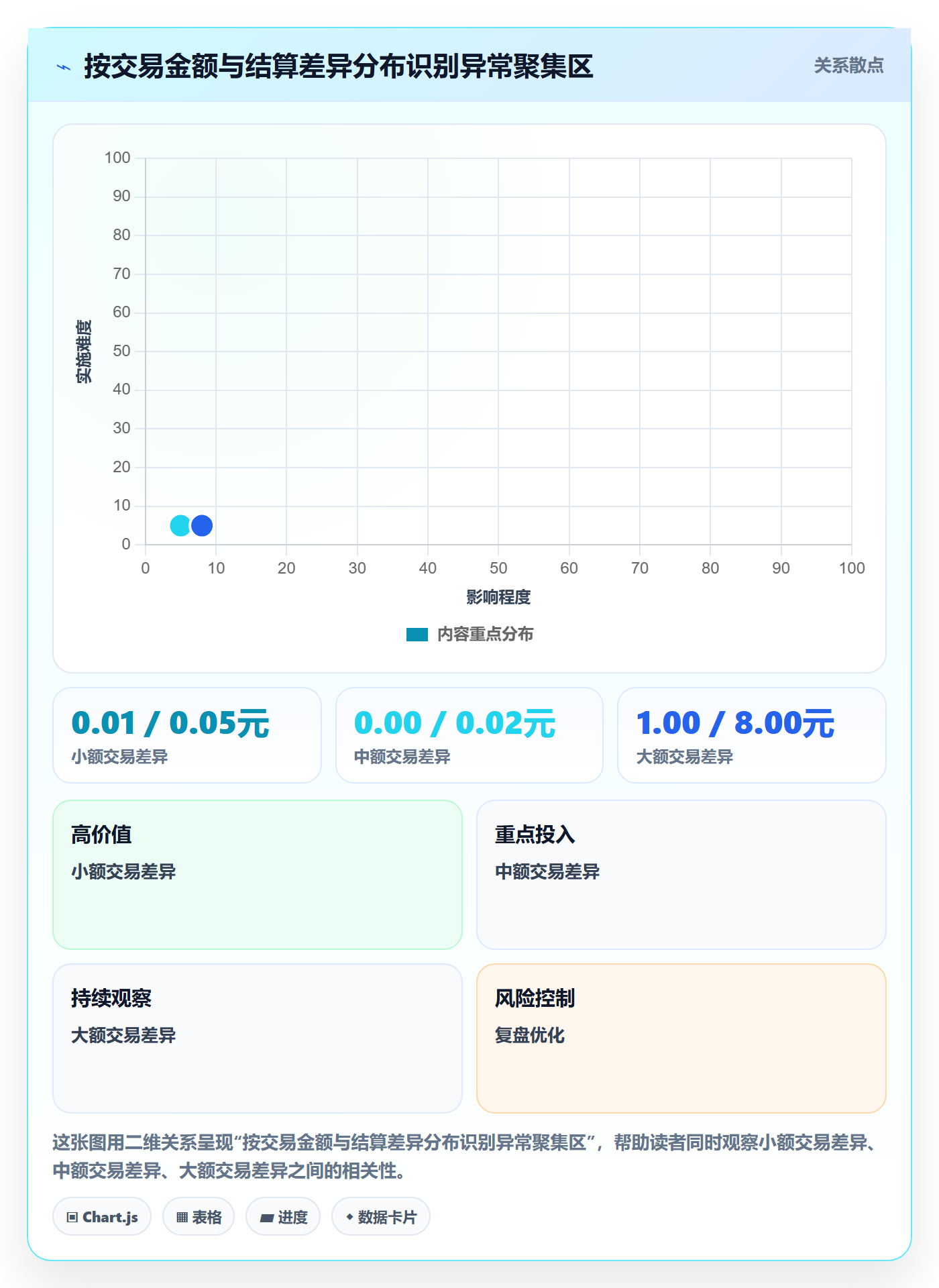 分账系统实战复盘：从分账规则验证风险排查效果