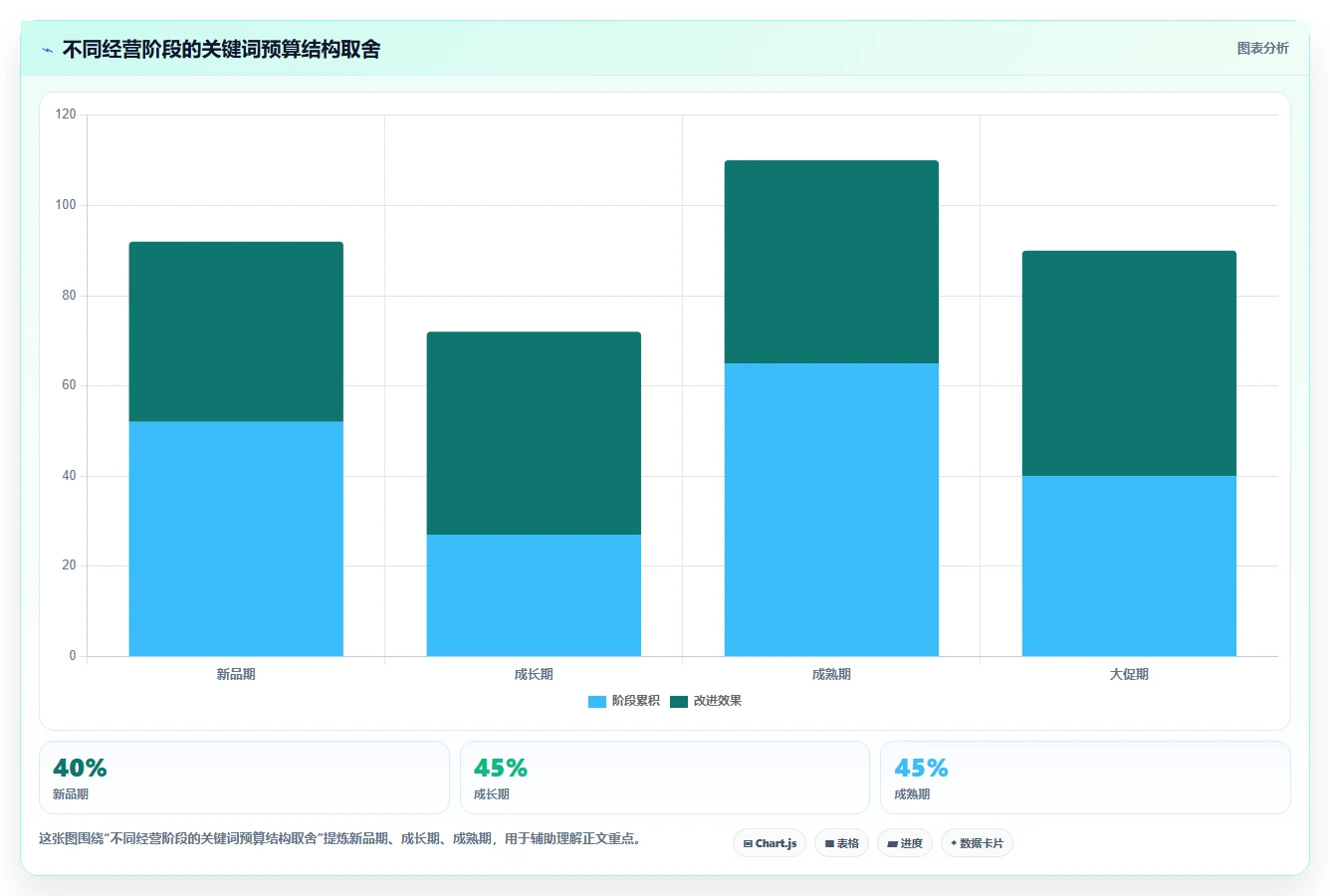 小红书数据分析:品牌商家操作手册:投放评估中的关键词热度怎么落地