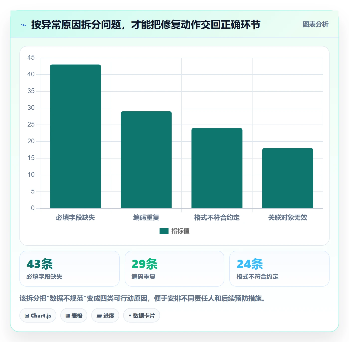 erp数据录入实战复盘：从批量导入验证团队协同效果