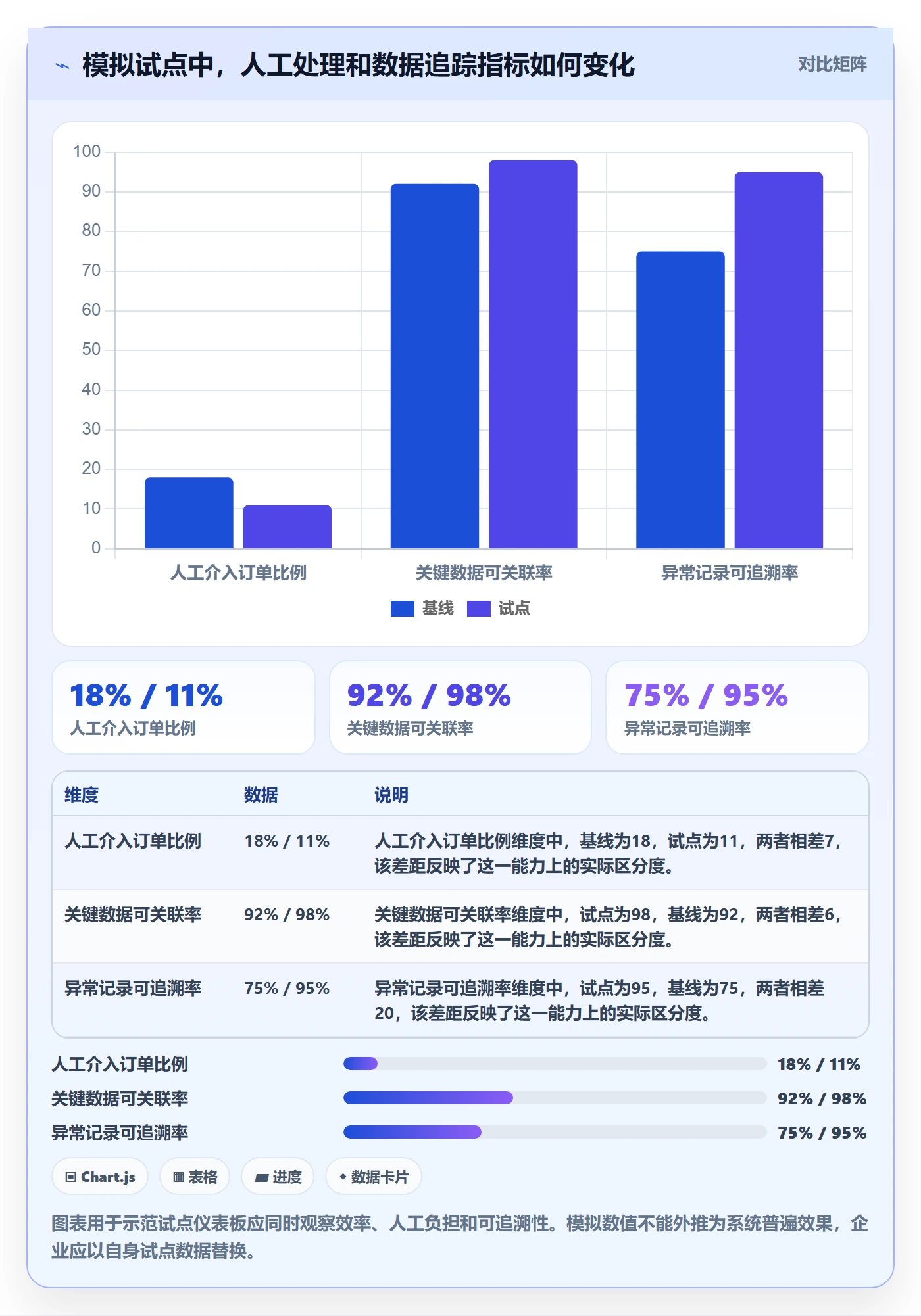 分账系统实用方法:围绕资金路由建立选型方法