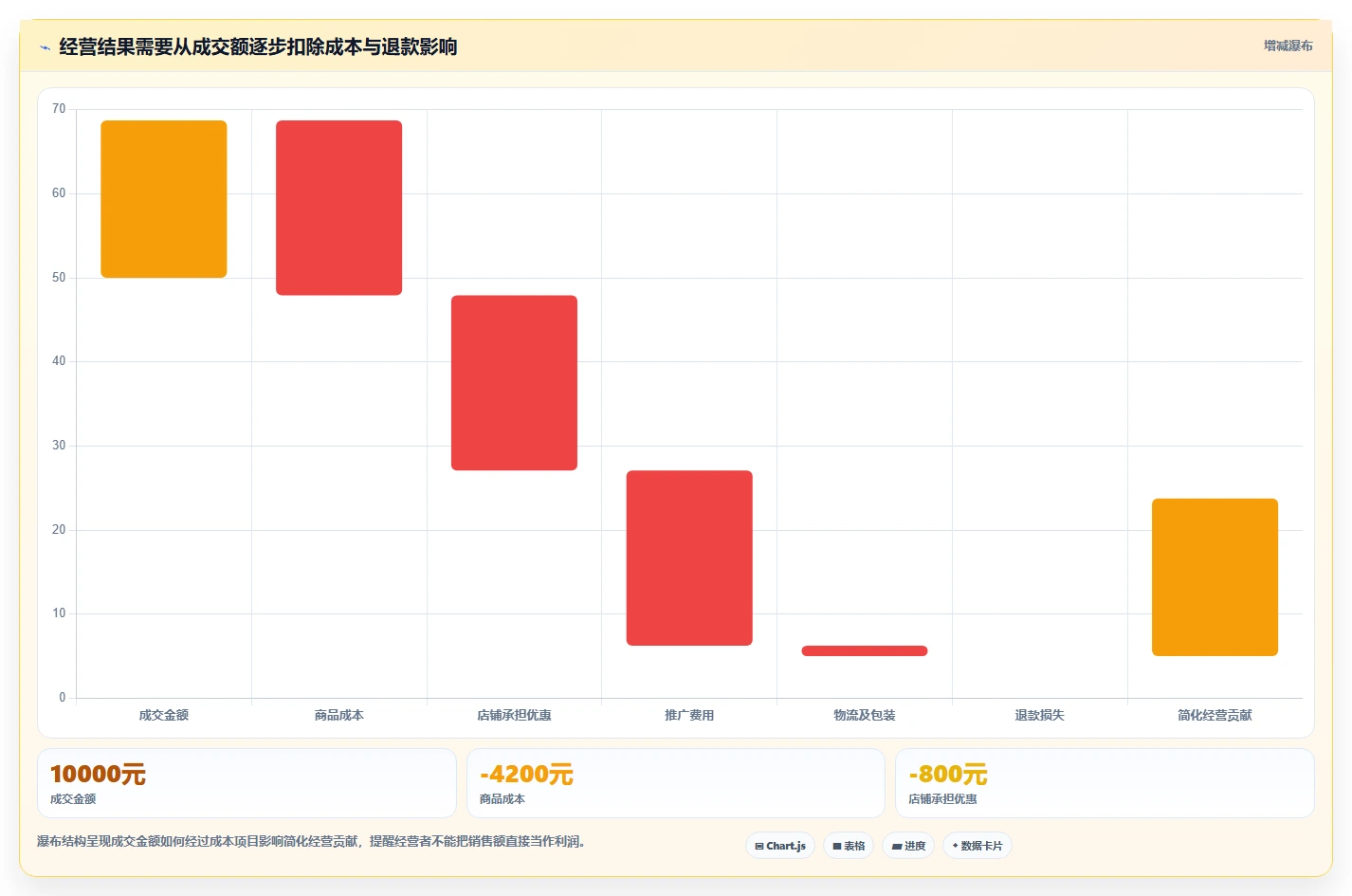 店铺运营包括哪些方面问题诊断：数据分析如何用新手避坑改进