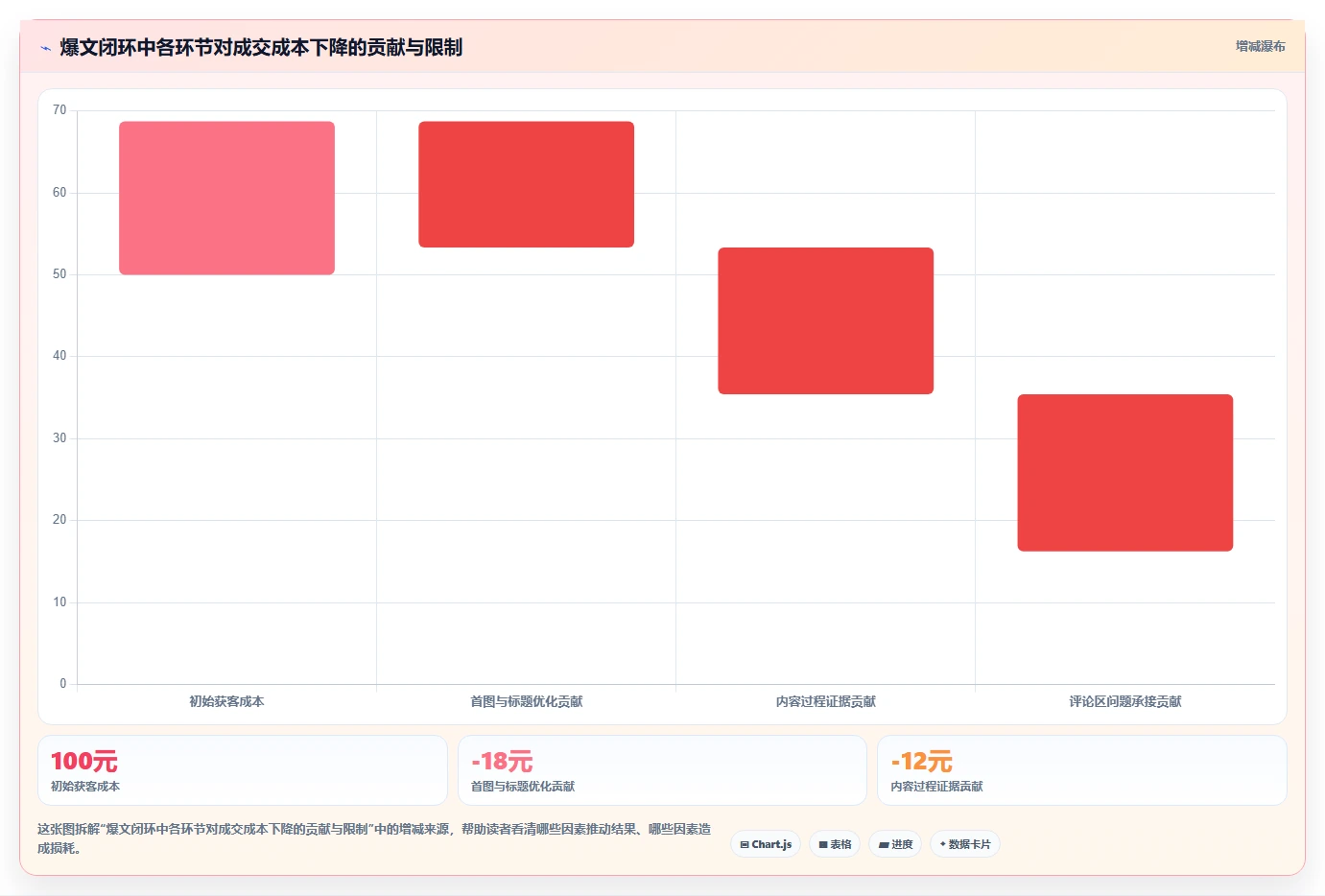 小红书数据分析：投放团队进阶教程：围绕爆文拆解建立跟踪竞品变化闭环