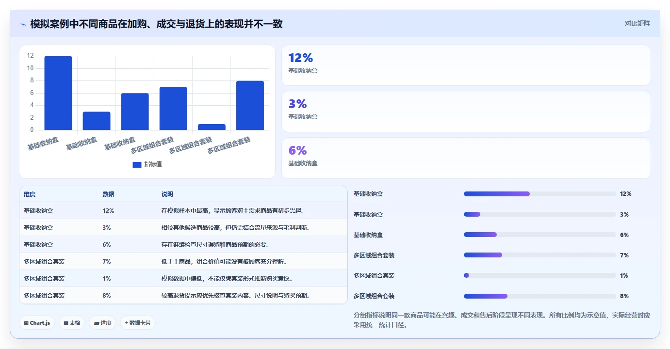 如何运营好一个店铺场景解析：商品结构中的选型方法怎么处理