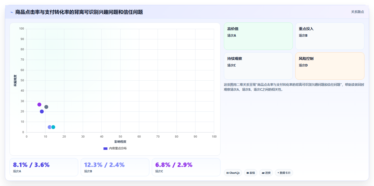 直播数据复盘：品牌商家案例思路：脚本优化怎样优化主播表现