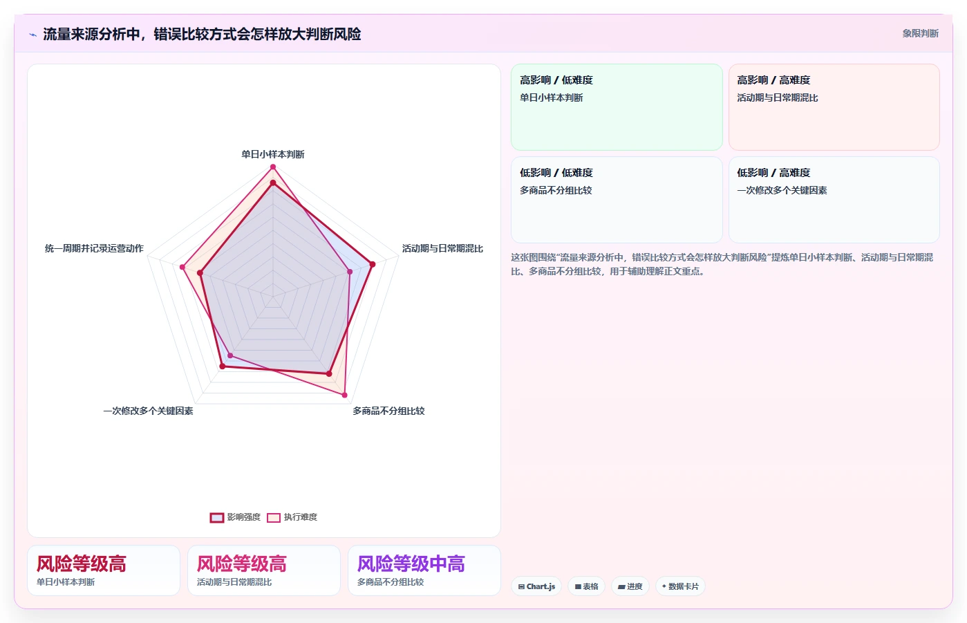 拼多多数据分析工具免费场景解析：流量来源中的实操教程怎么处理