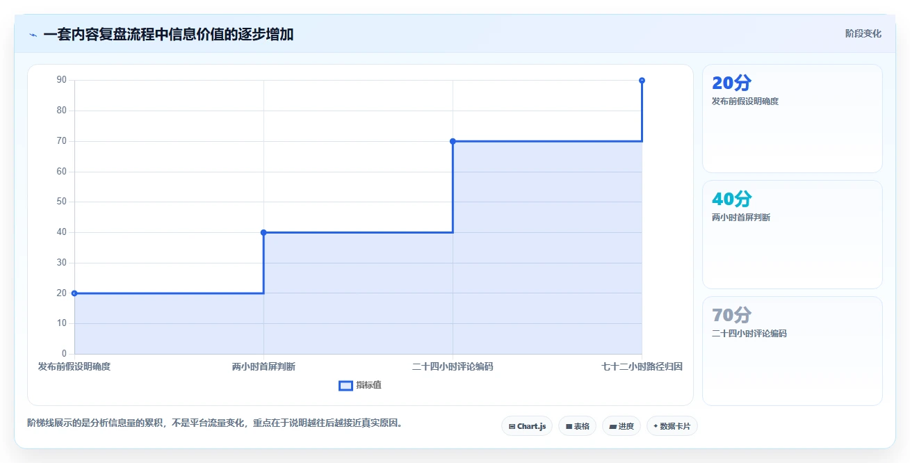 小红书数据分析：小红书新手老板关心什么：互动质量能否解决爆文难复制
