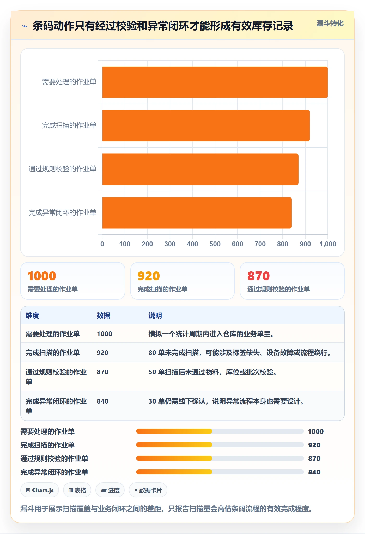 库存管理系统升级方案：用成本控制改善条码作业