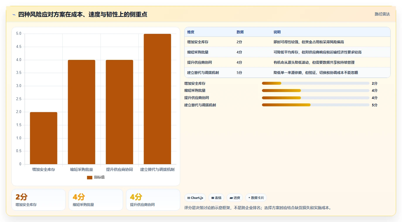 仓库安全库存管理怎么优化？先从采购周期的成本控制入手