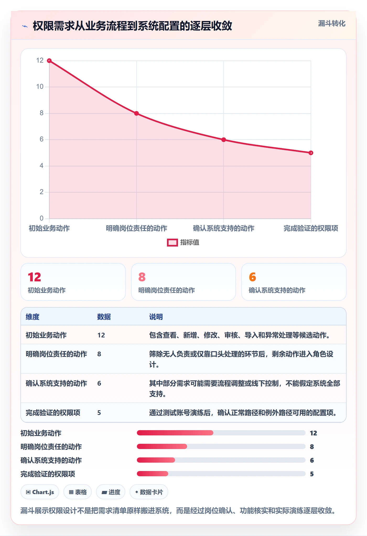 erp数据录入工作指南：用入门指南解决权限分工问题