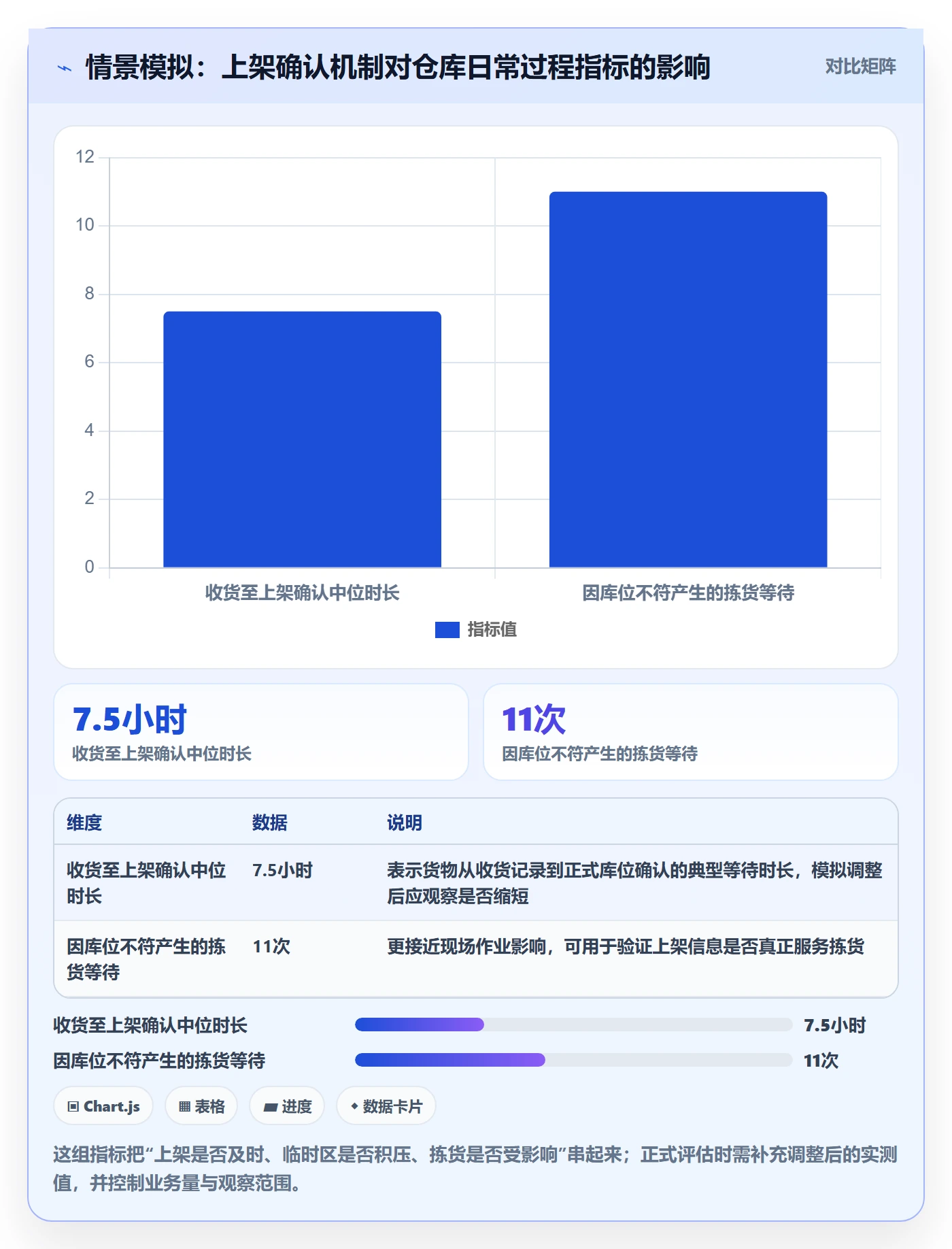 库存管理系统运营框架：把出入库流程纳入精细化运营