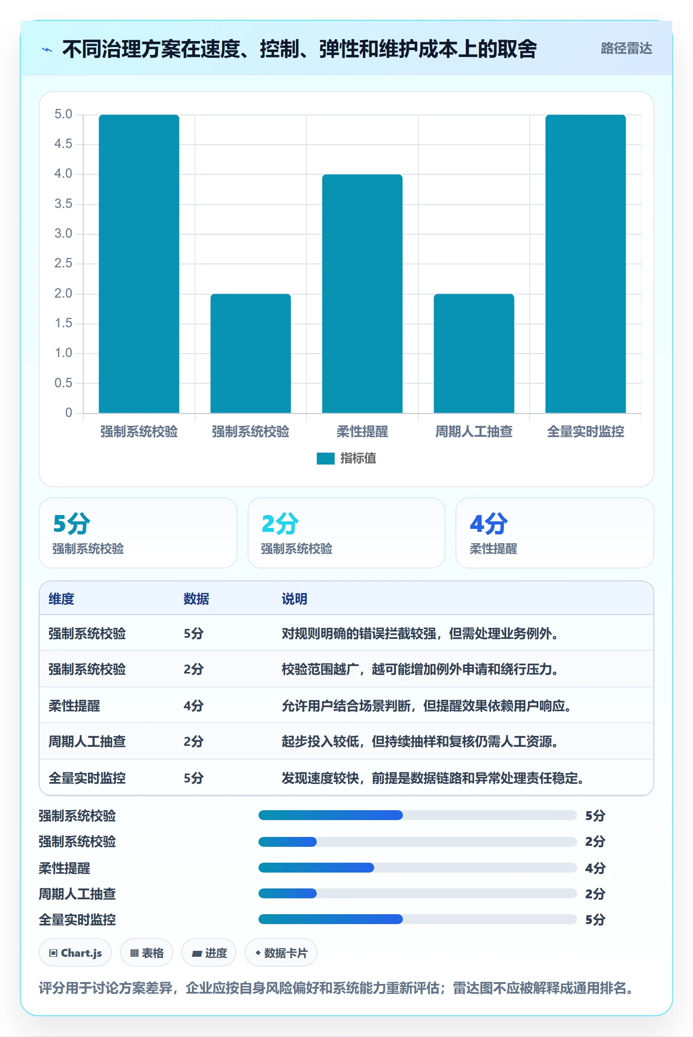 erp数据录入升级方案：用指标体系改善单据规范