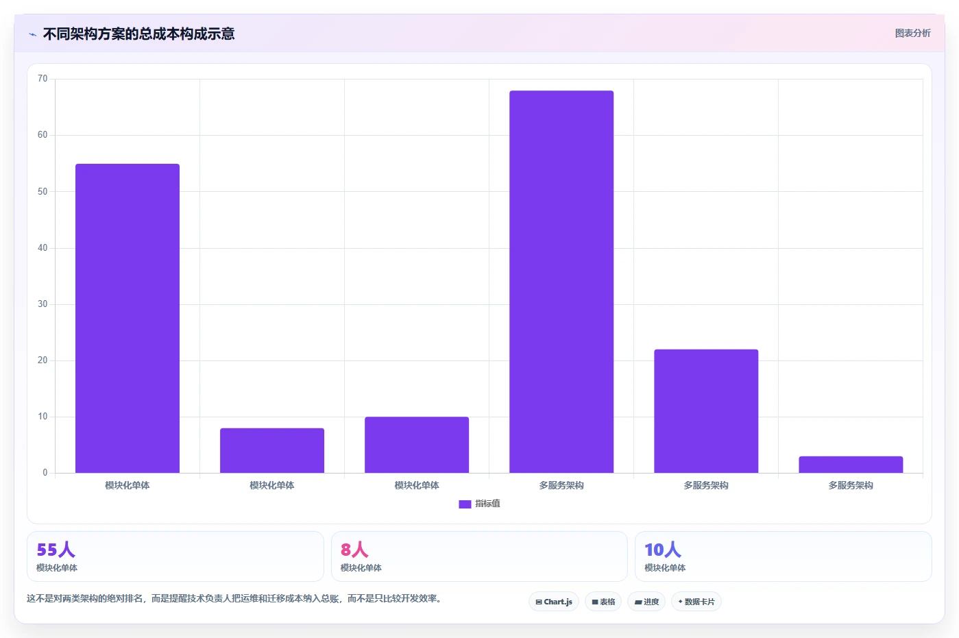 电商系统开发：技术负责人实操版教程：技术选型从准备到复盘
