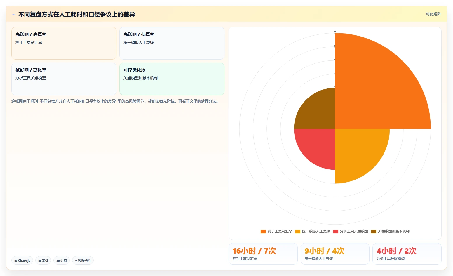 直播数据复盘：选品团队流程优化：单场复盘怎样减少数据口径不一