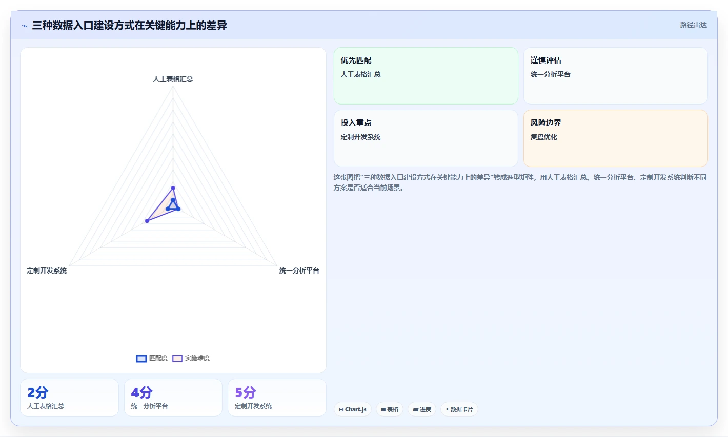 电商辅助软件：直播团队从数据到行动：用数据分析实现统一数据入口