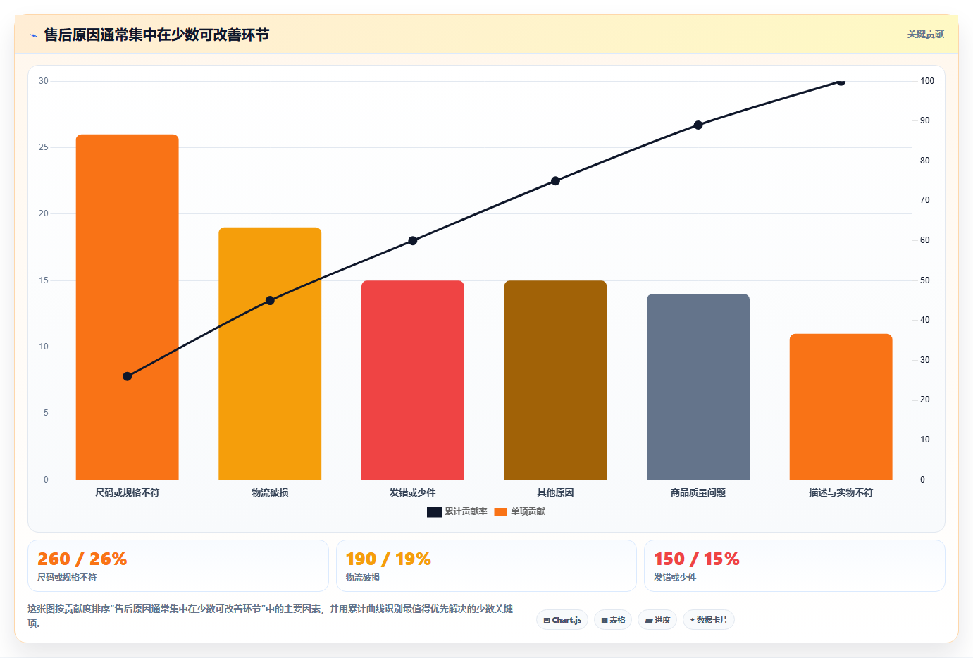 电商管理场景解析：客服售后中的核心功能怎么处理
