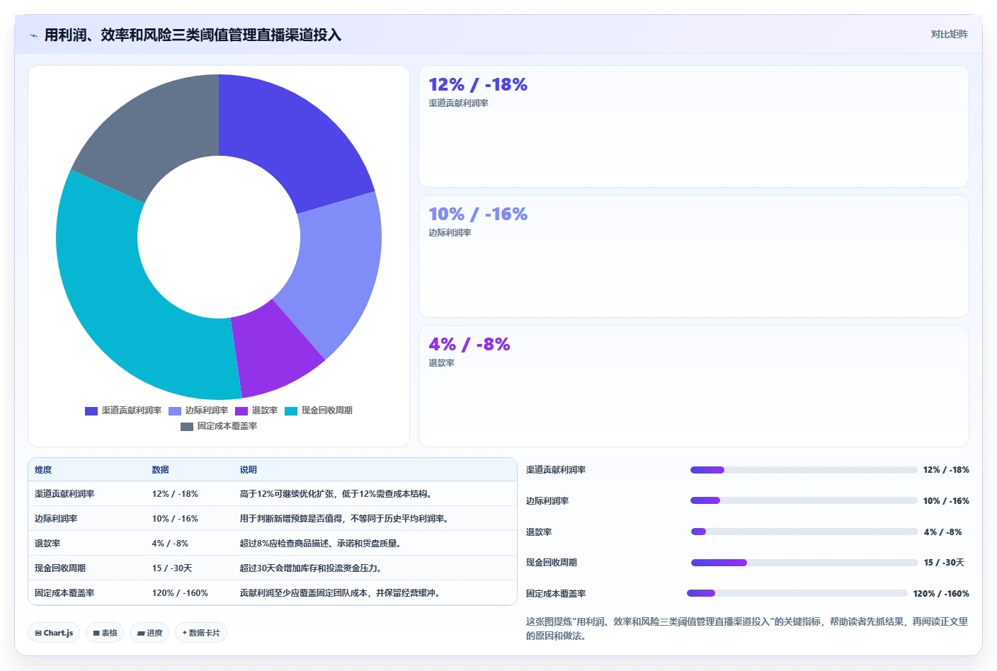 电商利润计算：直播团队年度规划：老板汇报怎样持续改善比较渠道价值
