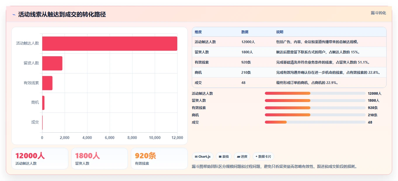 运营工具方案设计:团队协作场景的落地案例怎么做