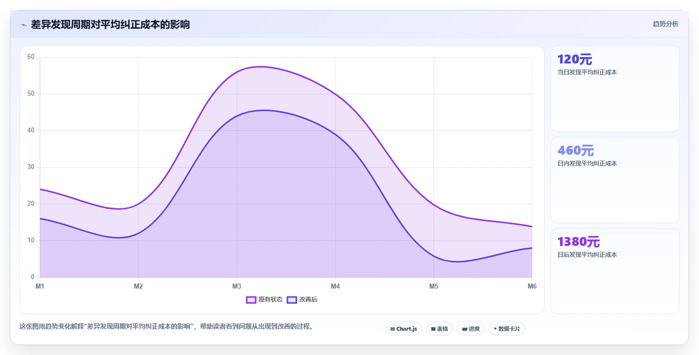 电商仓储管理：品牌零售商数据视角：用库存盘点验证减少缺货损失