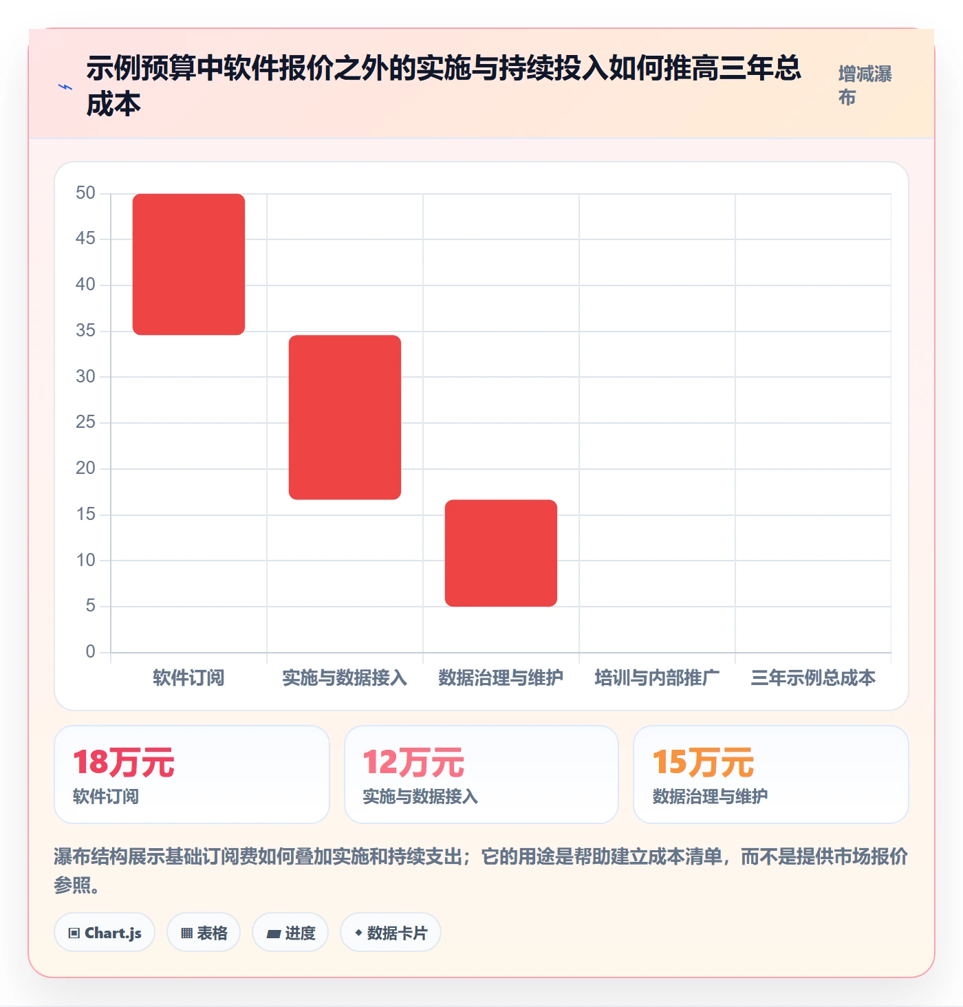 bi 平台操作手册：选型成本对应的增长策略步骤