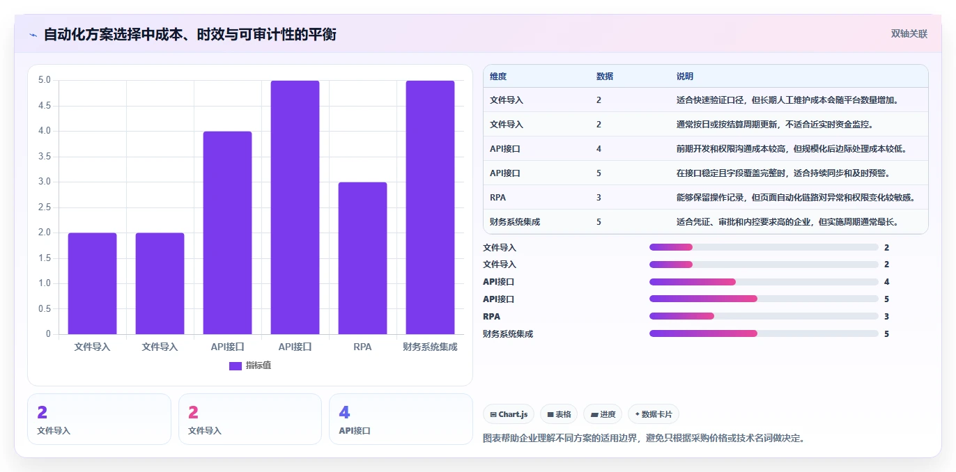 电商管理场景解析：财务对账中的自动化方案怎么处理