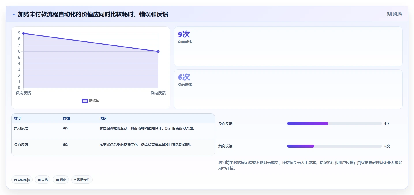 电商crm系统能力清单：精细化运营需要覆盖哪些私域触达事项