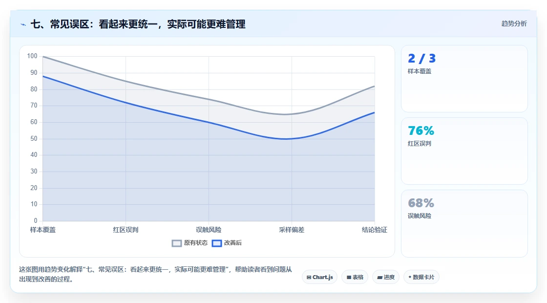 七、常见误区：看起来更统一，实际可能更难管理