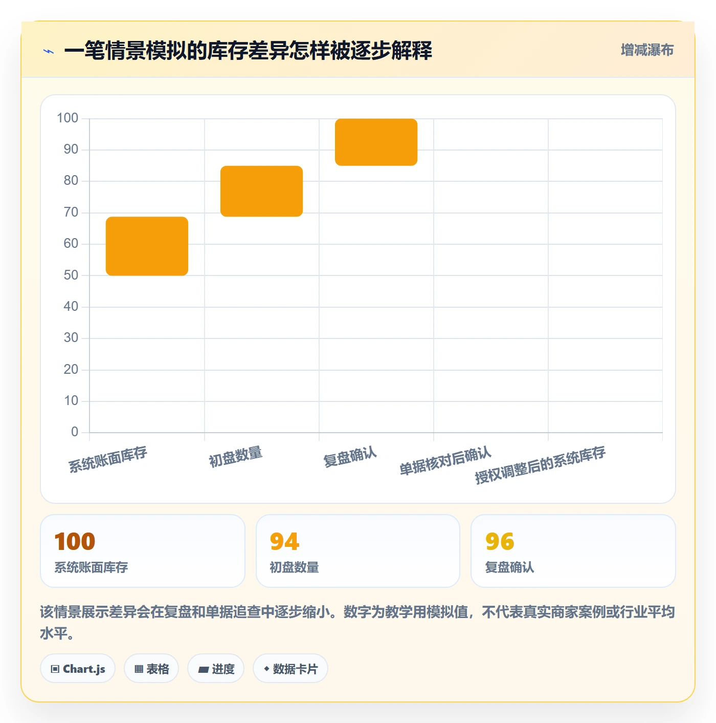库存管理系统基础课：盘点管理相关的中小商家一次讲透