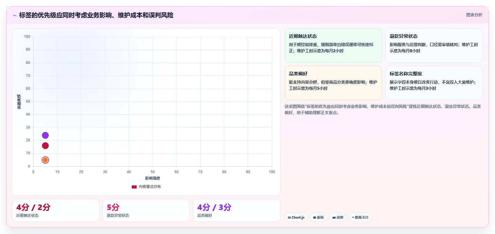 电商crm系统建设路线：从客户标签到成本控制分几步