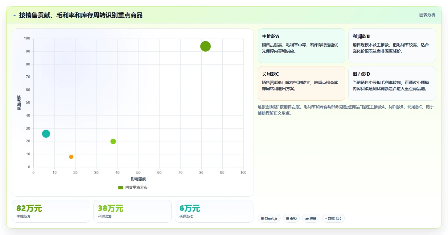 电商管理场景解析：商品管理中的增长策略怎么处理