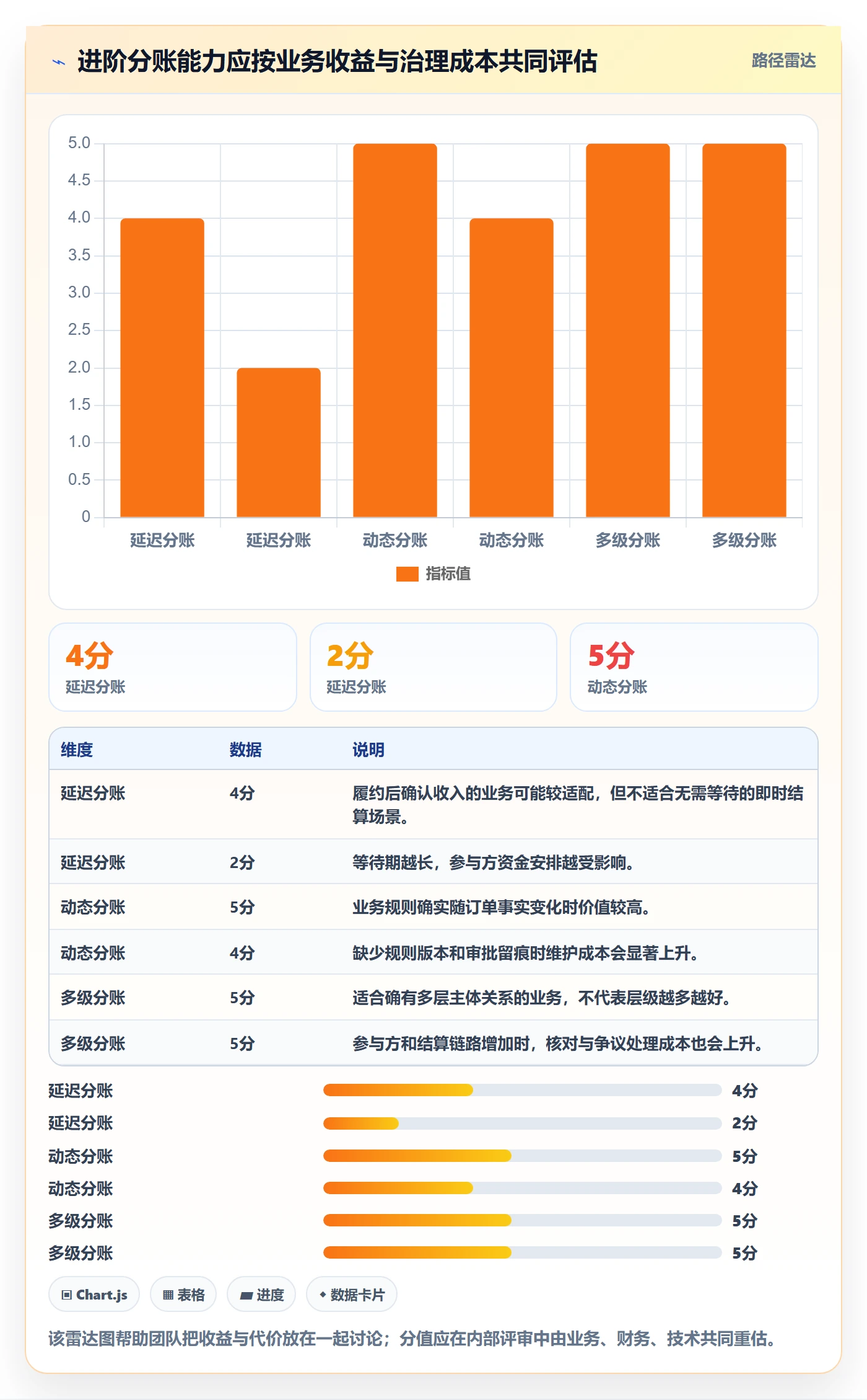 分账系统优化清单：退款处理与进阶玩法的关键动作