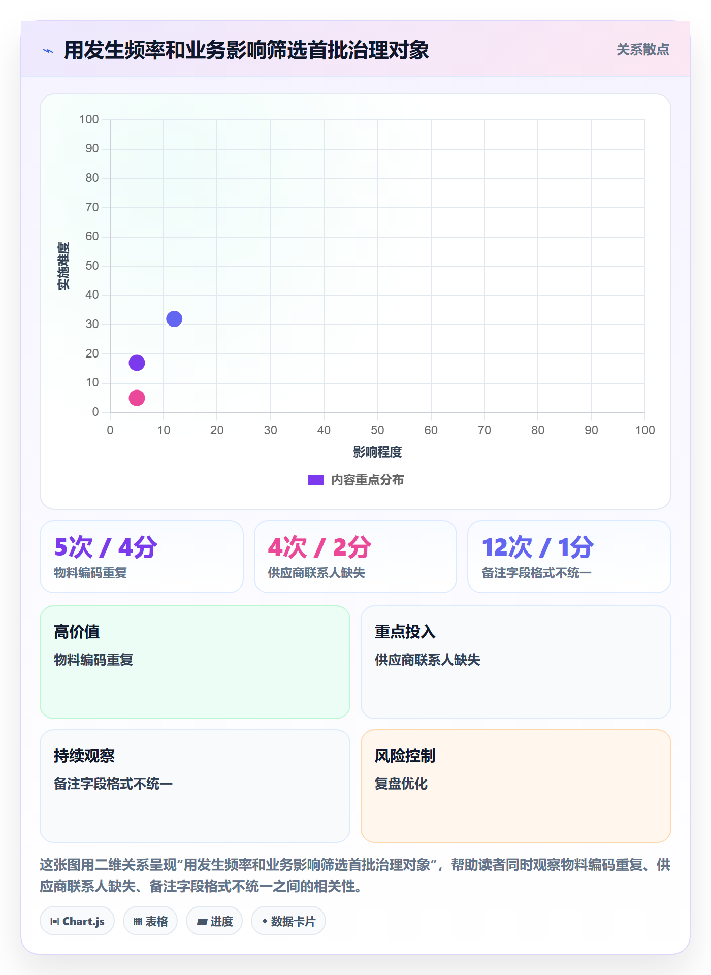 erp数据录入升级方案：用落地案例改善质量检查