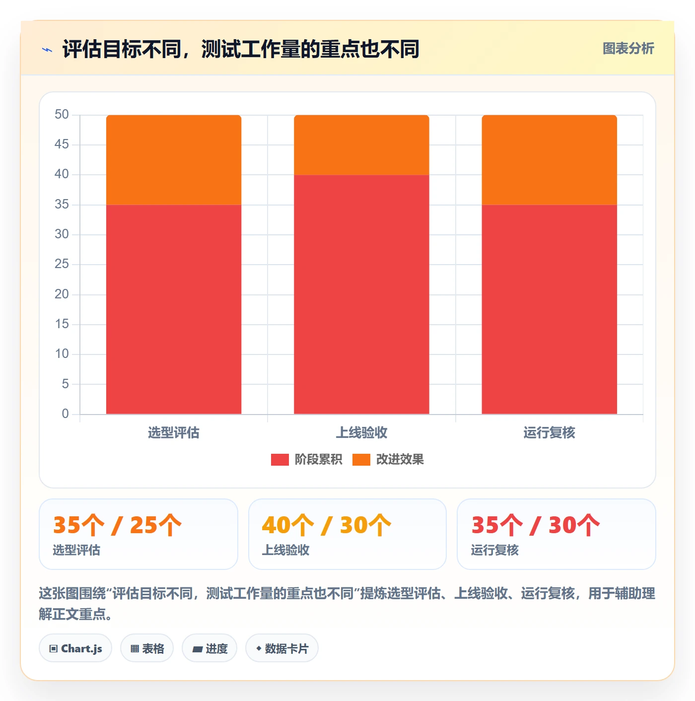 分账系统检查方法：通过多方结算评估工具对比质量