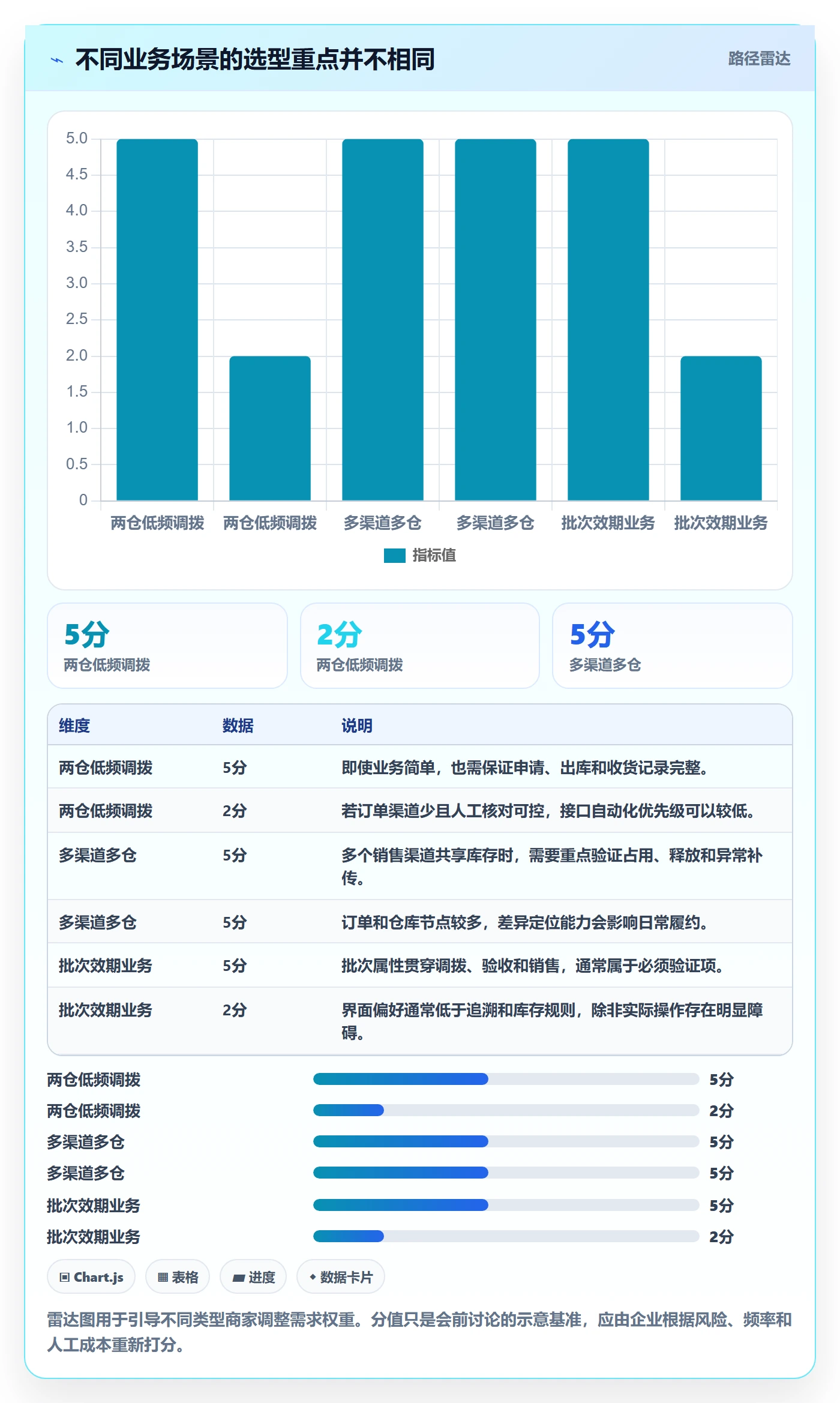库存管理系统怎么选？多仓调拨相关的中小商家判断标准