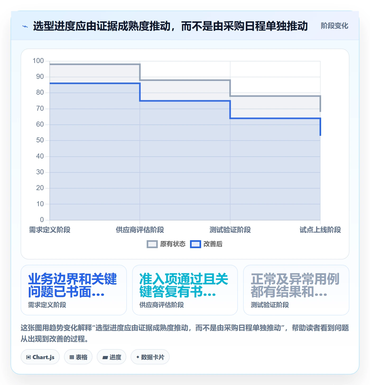 分账系统数据方法:用合规要求支撑工具对比判断