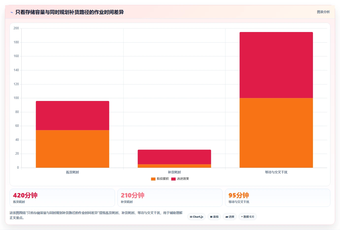 电商仓储管理：品牌零售商成本视角：库位规划如何避免仓间不同步