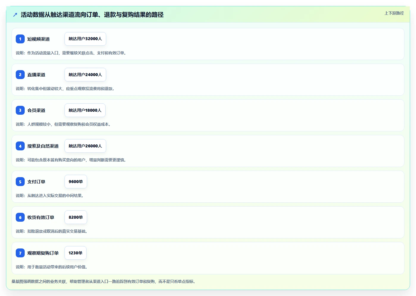 电商管理决策指南：用进阶玩法判断营销活动方案