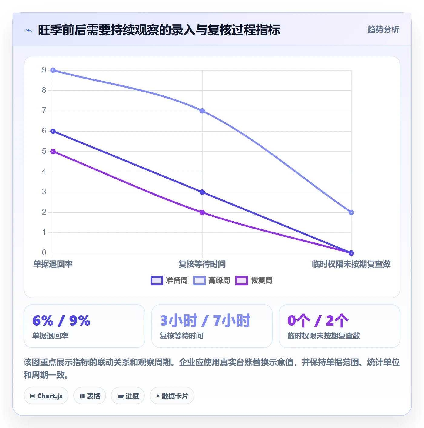 erp数据录入能力清单：旺季准备需要覆盖哪些权限分工事项