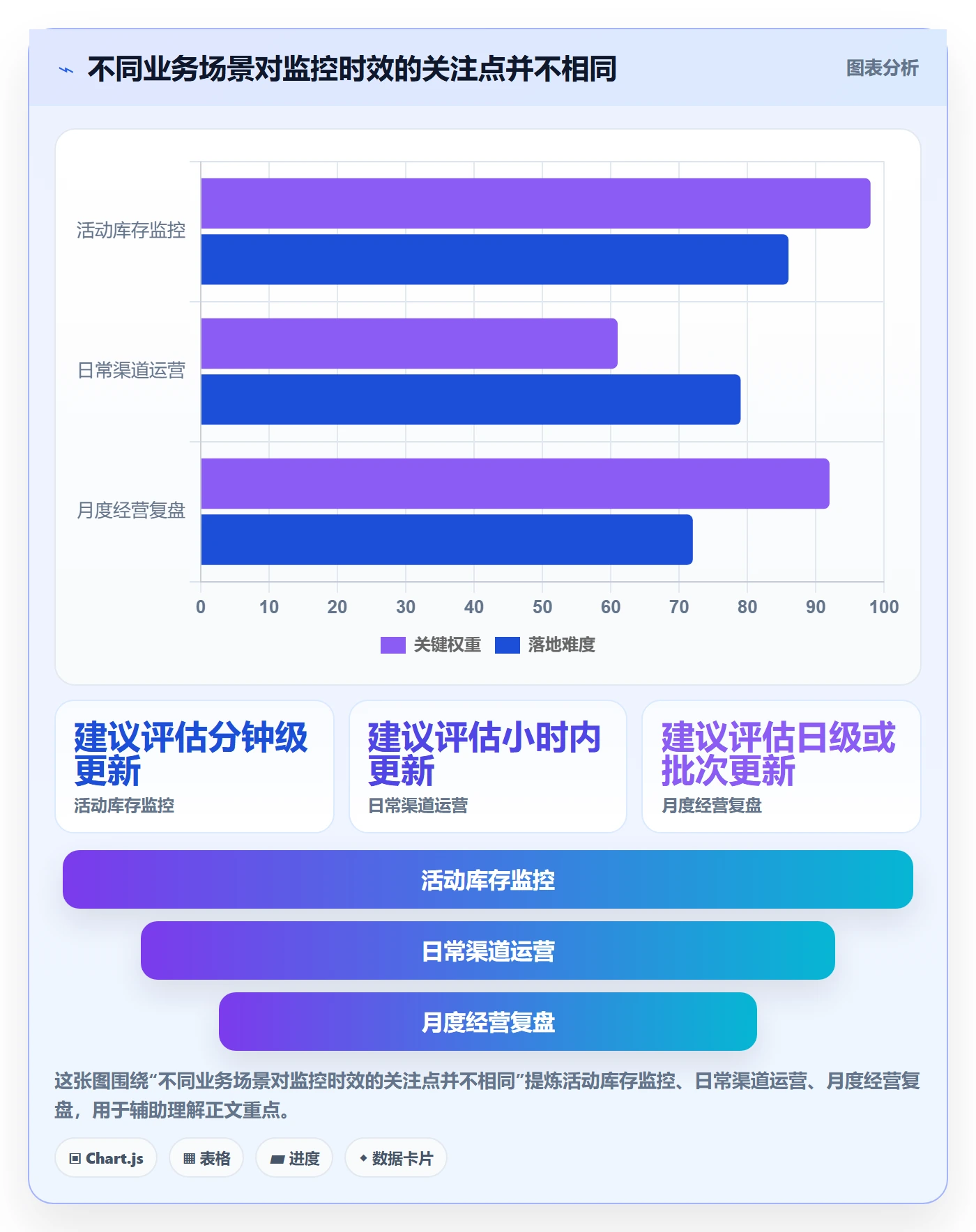 bi 平台基础课：实时监控相关的核心功能一次讲透