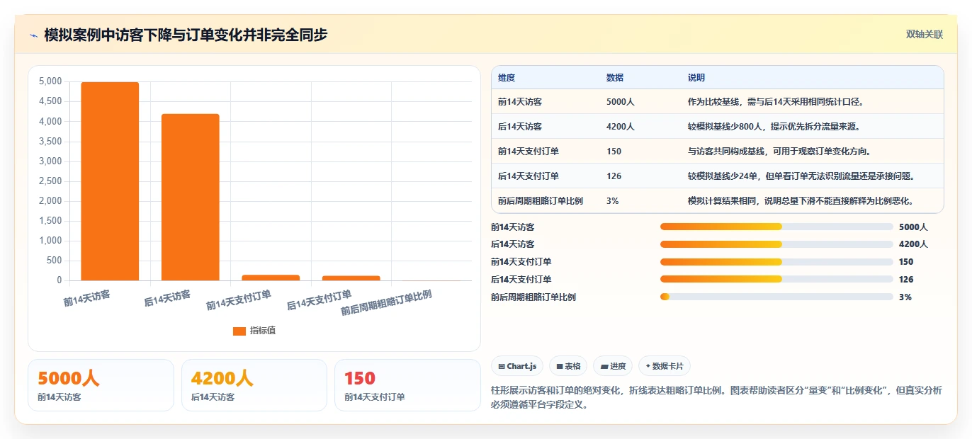拼多多数据分析工具免费进阶课：围绕店铺诊断完善中小商家