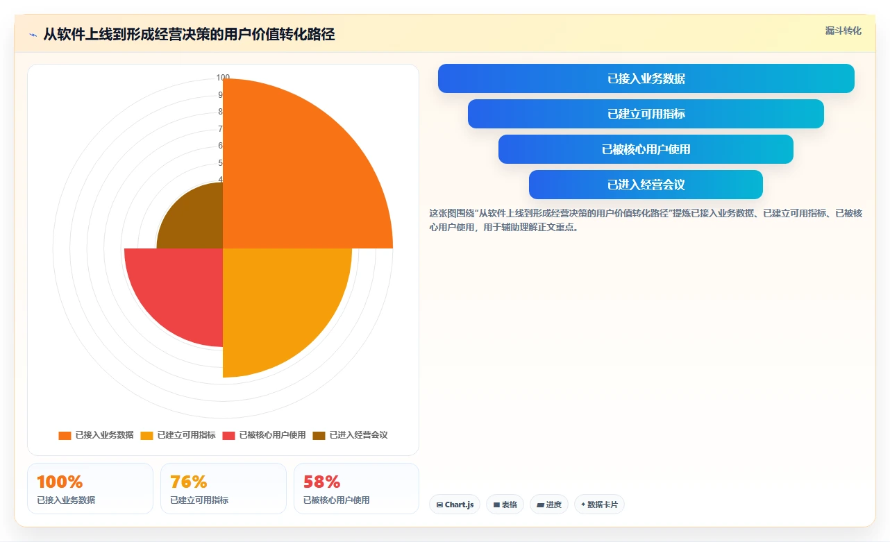 电商辅助软件：品牌商家决策指南：面对成本难控制如何兼顾降低选型风险