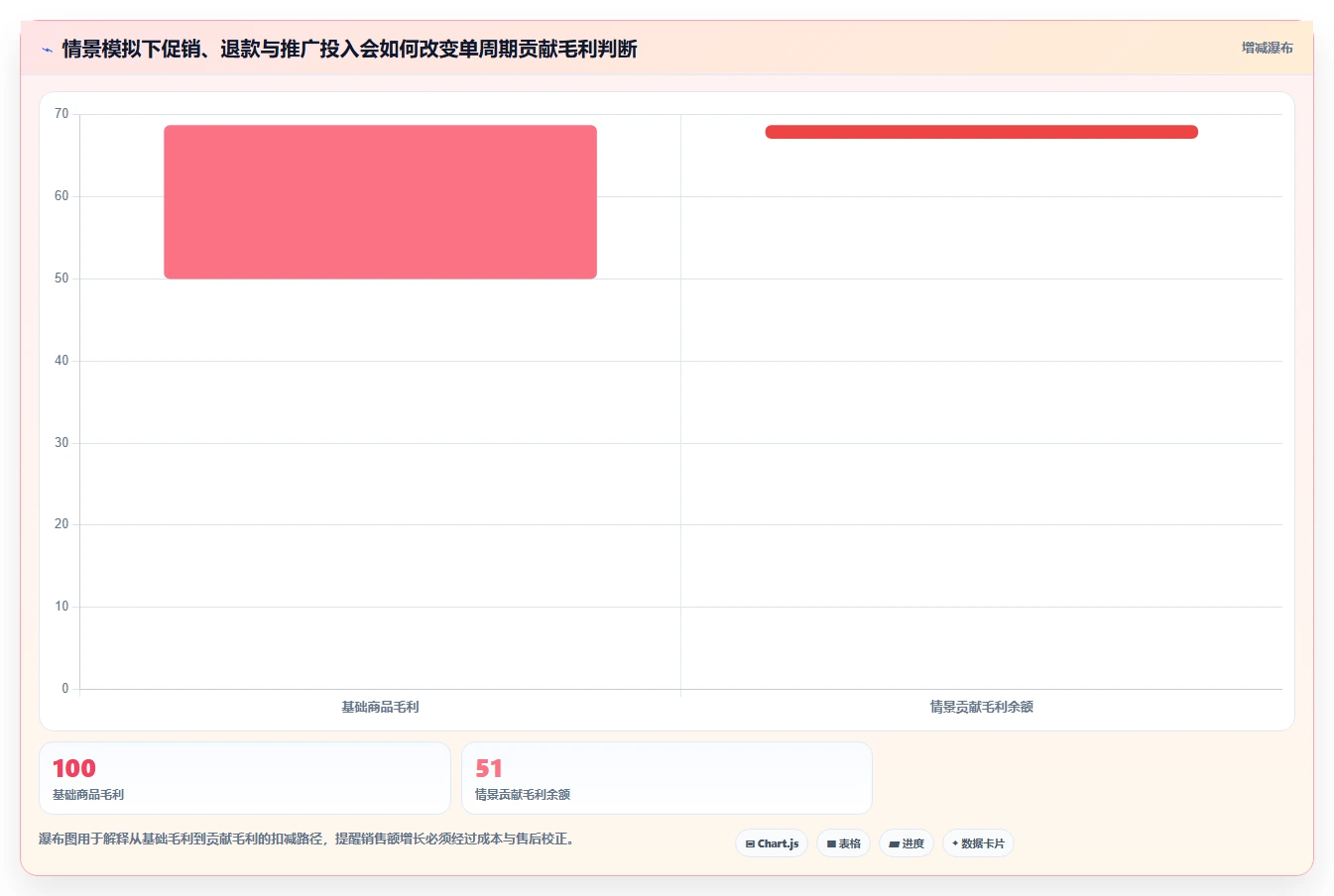 电商数据运营优化清单：商品分析与系统搭建的关键动作