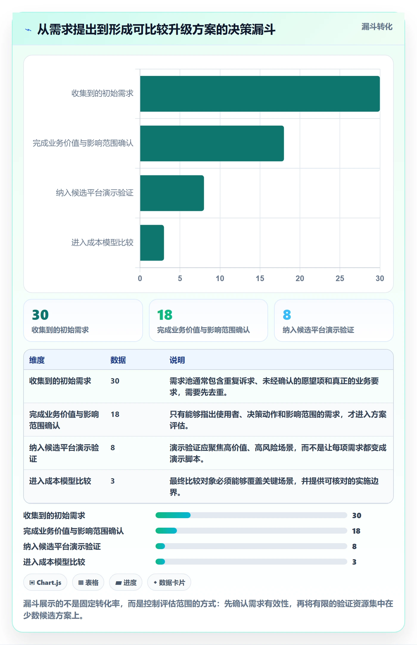 bi 平台升级方案：用落地案例改善选型成本
