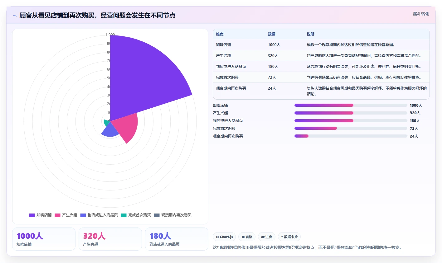 如何运营好一个店铺怎么管？以店铺定位为核心的新手避坑方案