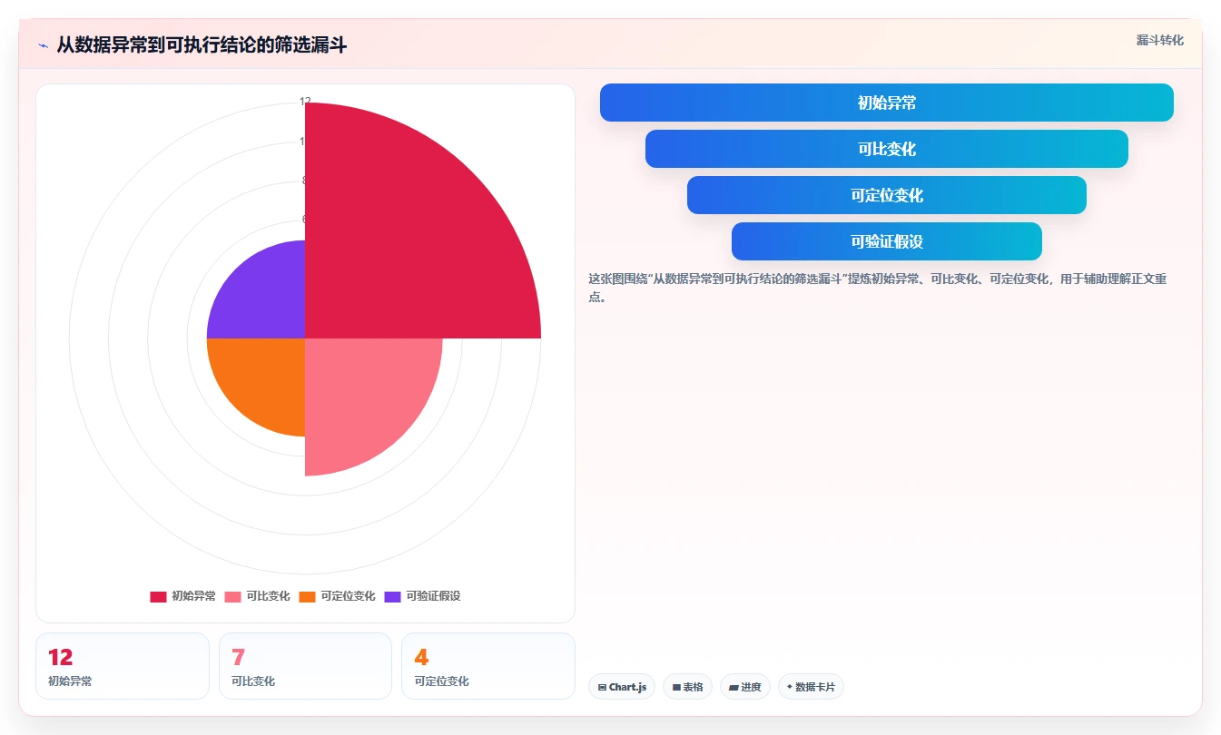 拼多多数据分析工具免费实用方法:围绕店铺诊断建立核心功能