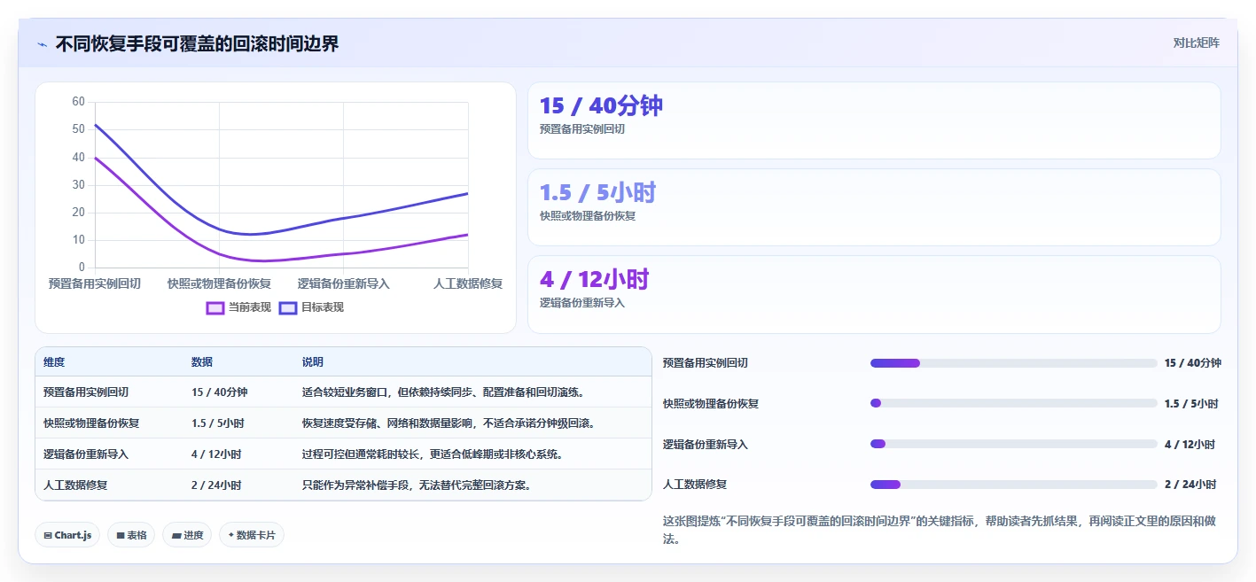 数据库存：运维团队老板版路线：数据迁移从准备、执行到复盘