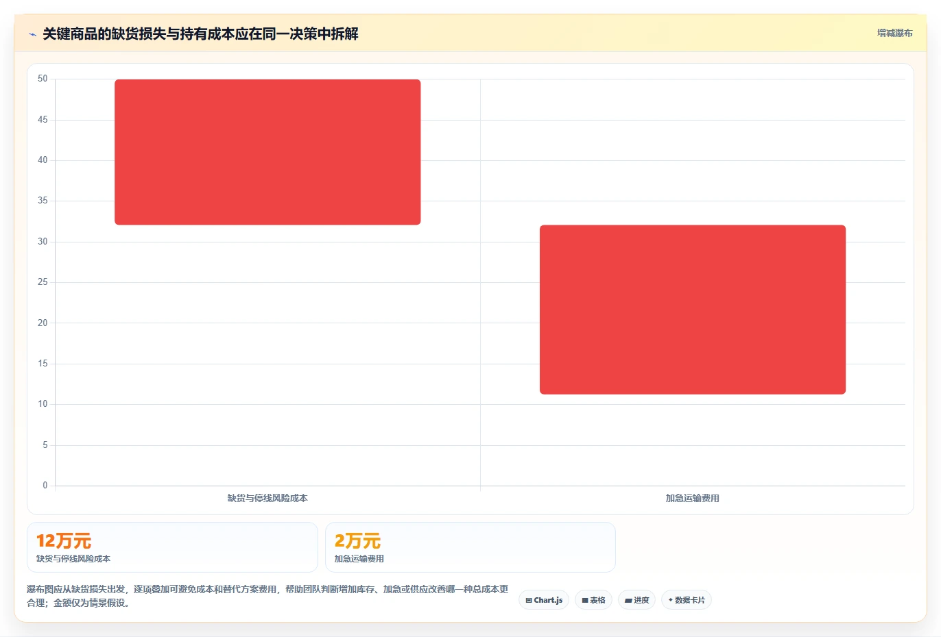 仓库安全库存管理基础课：分级预警相关的日常管理一次讲透