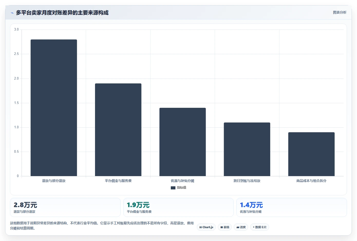 电商辅助软件:多平台卖家对比指南:不同财务对账方案如何影响统一数据入口