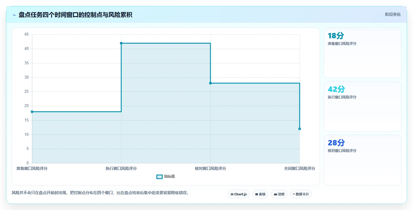 电商库存执行标准：盘点管理环节如何体现团队协同